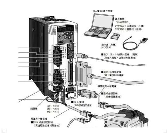 伺服電機(jī)的功率一般是多少？如何選擇？