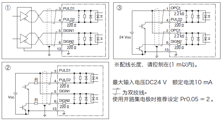 PLC使用脈沖方式如何控制伺服電機(jī)？PLC控制脈沖的形式